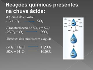 Reações químicas presentes
na chuva ácida:
Queima

o

do enxofre:

S + O₂

Transformação

o2SO₂

+ O₂

Reações

oSO₂

SO₂

do SO₂ em SO₃:

2SO₃

dos óxidos com a água:

+ H₂O
oSO₃ + H₂O

H₂SO₃
H₂SO₄

 