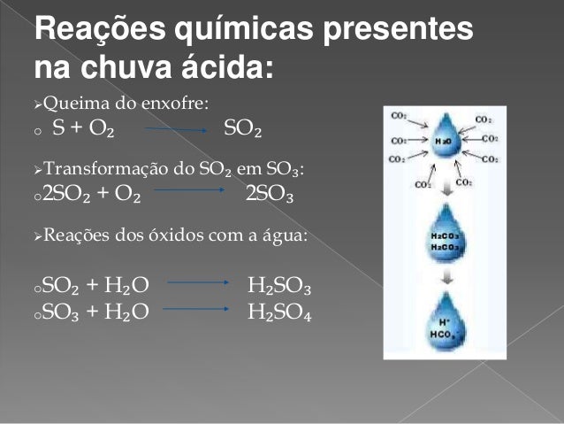 Efeitos Da Chuva Acida Na Pele Humana