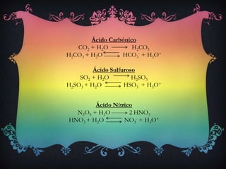 Ácido Carbónico
CO2 + H2O H2CO3
H2CO3 + H2O HCO3
- + H3O+
Ácido Sulfuroso
SO2 + H2O H2SO3
H2SO3 + H2O HSO3
- + H3O+
Ácido Nítrico
N2O5 + H2O 2 HNO3
HNO3 + H2O NO3
- + H3O+
 