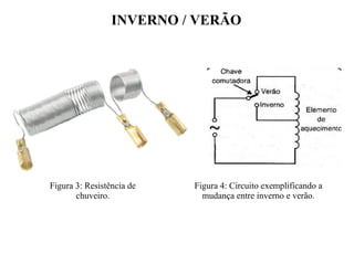 INVERNO / VERÃO
Figura 3: Resistência de
chuveiro.
Figura 4: Circuito exemplificando a
mudança entre inverno e verão.
 