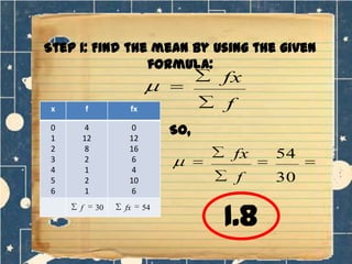Step 1: Find the mean by using the given
formula:

fx
x

f

0
1
2
3
4
5
6

4
12
8
2
1
2
1

f

fx
0
12
16
6
4
10
6

f

30

fx

So,

fx
f
54

54
30

1.8

 