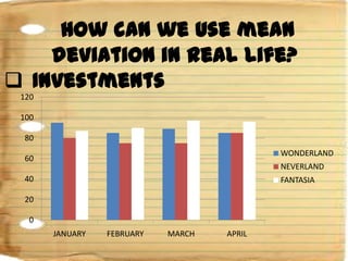 How can we use mean
deviation in real life?
 Investments
120
100
80
WONDERLAND

60

NEVERLAND

40

FANTASIA

20
0
JANUARY

FEBRUARY

MARCH

APRIL

 