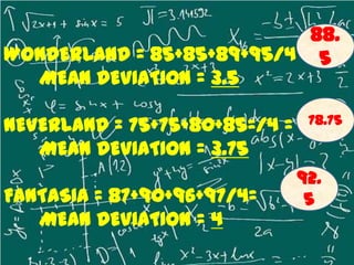 88.
WONDERLAND = 85+85+89+95/4 = 5
MEAN DEVIATION = 3.5
NEVERLAND = 75+75+80+85=/4 =
MEAN DEVIATION = 3.75

FANTASIA = 87+90+96+97/4=
MEAN DEVIATION = 4

78.75

92.
5

 