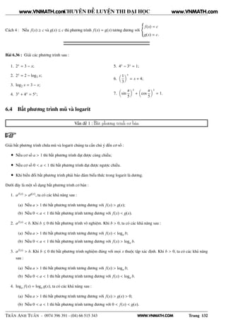 WWW.VNMATH.COM
CHUYÊN ĐỀ LUYỆN THI ĐẠI HỌC
Cách 4 : Nếu f(x) ≥ c và g(x) ≤ c thì phương trình f(x) = g(x) tương đương với
f(x) = c
g(x) = c.
Bài 6.36 : Giải các phương trình sau :
1. 2x = 3 − x;
2. 2x = 2 − log3 x;
3. log2 x = 3 − x;
4. 3x + 4x = 5x;
5. 4x − 3x = 1;
6.
1
3
x
= x + 4;
7. sin
π
5
x
+ cos
π
5
x
= 1.
6.4 Bất phương trình mũ và logarit
Vấn đề 1 : Bất phương trình cơ bản
Giải bất phương trình chứa mũ và logarit chúng ta cần chú ý đến cơ số :
• Nếu cơ số a > 1 thì bất phương trình đạt được cùng chiều;
• Nếu cơ số 0 < a < 1 thì bất phương trình đạt được ngược chiều.
• Khi biến đổi bất phương trình phải bảo đảm biểu thức trong logarit là dương.
Dưới đây là một số dạng bất phương trình cơ bản :
1. af(x) > ag(x), ta có các khả năng sau :
(a) Nếu a > 1 thì bất phương trình tương đương với f(x) > g(x);
(b) Nếu 0 < a < 1 thì bất phương trình tương đương với f(x) < g(x).
2. af(x) < b. Khi b ≤ 0 thì bất phương trình vô nghiệm. Khi b > 0, ta có các khả năng sau :
(a) Nếu a > 1 thì bất phương trình tương đương với f(x) < loga b;
(b) Nếu 0 < a < 1 thì bất phương trình tương đương với f(x) > loga b.
3. af(x) > b. Khi b ≤ 0 thì bất phương trình nghiệm đúng với mọi x thuộc tập xác định. Khi b > 0, ta có các khả năng
sau :
(a) Nếu a > 1 thì bất phương trình tương đương với f(x) > loga b;
(b) Nếu 0 < a < 1 thì bất phương trình tương đương với f(x) < loga b.
4. loga f(x) = loga g(x), ta có các khả năng sau :
(a) Nếu a > 1 thì bất phương trình tương đương với f(x) > g(x) > 0;
(b) Nếu 0 < a < 1 thì bất phương trình tương đương với 0 < f(x) < g(x).
TRẦN ANH TUẤN - 0974 396 391 - (04) 66 515 343 Trang 132
www.VNMATH.com www.VNMATH.com
 