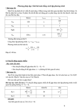 Phương pháp dạy: Giải bài toán bằng cách lập phương trình
* Bài toán 10:
Một Ô tô dự định đi từ A đến B cách nhau 120km tr...