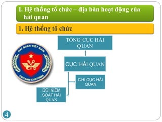 TỔNG CỤC HẢI
QUAN
CỤC HẢI QUAN
CHI CỤC HẢI
QUAN
ĐỘI KIỂM
SOÁT HẢI
QUAN
I. Hệ thống tổ chức – địa bàn hoạt động của
hải quan
4
1. Hệ thống tổ chức
 