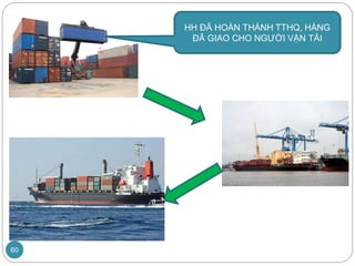 HH ĐÃ HOÀN THÀNH TTHQ, HÀNG
ĐÃ GIAO CHO NGƯỜI VẬN TẢI
60
 