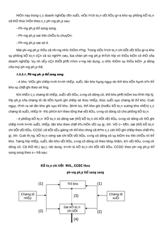 HiÖn nay trong c¸c doanh nghiÖp s¶n xuÊt, viÖc h¹ch to¸n vËt liÖu gi÷a kho vµ phßng kÕ to¸n
cã thÓ thùc hiÖn theo c¸c ph¬ng ph¸p sau:
- Ph¬ng ph¸p thÎ song song.
- Ph¬ng ph¸p sæ ®èi chiÕu lu chuyÓn.
- Ph¬ng ph¸p sæ sè d.
Mäi ph¬ng ph¸p ®Òu cã nh÷ng nhîc ®iÓm riªng. Trong viÖc h¹ch to¸n chi tiÕt vËt liÖu gi÷a kho
vµ phßng kÕ to¸n cÇn cã sù nghiªn cøu, lùa chän ph¬ng ph¸p thÝch hîp víi ®iÒu kiÖn cô thÓ cña
doanh nghiÖp. Vµ nh vËy cÇn thiÕt ph¶i n¾m v÷ng néi dung, u nhîc ®iÓm vµ ®iÒu kiÖn ¸p dông
cña mçi ph¬ng ph¸p ®ã.
1.3.2.1. Ph¬ng ph¸p thÎ song song
- ë kho: ViÖc ghi chÐp t×nh h×nh nhËp, xuÊt, tån kho hµng ngµy do thñ kho tiÕn hµnh trªn thÎ
kho vµ chØ ghi theo sè lîng.
Khi nhËn c¸c chøng tõ nhËp, xuÊt vËt liÖu, c«ng cô dông cô, thñ kho ph¶i kiÓm tra tÝnh hîp lý,
hîp ph¸p cña chøng tõ råi tiÕn hµnh ghi chÐp sè thùc nhËp, thùc xuÊt vµo chøng tõ thÎ kho. Cuèi
ngµy, tÝnh ra sè tån kho ghi vµo thÎ kho. §Þnh kú, thñ kho göi (hoÆc kÕ to¸n xuèng kho nhËn) c¸c
chøng tõ xuÊt, nhËp ®· ®îc ph©n lo¹i theo tõng thø vËt liÖu, c«ng cô dông cô cho phßng kÕ to¸n.
- ë phßng kÕ to¸n: KÕ to¸n sö dông sæ (thÎ) kÕ to¸n chi tiÕt vËt liÖu, c«ng cô dông cô ®Ó ghi
chÐp t×nh h×nh xuÊt, nhËp, tån kho theo chØ tiªu hiÖn vËt vµ gi¸ trÞ. VÒ c¬ b¶n, sæ (thÎ) kÕ to¸n
chi tiÕt vËt liÖu, CCDC cã kÕt cÊu gièng nh thÎ kho nhng cã thªm c¸c cét ®Ó ghi chÐp theo chØ tiªu
gi¸ trÞ. Cuèi th¸ng, kÕ to¸n céng sæ chi tiÕt vËt liÖu, c«ng cô dông cô vµ kiÓm tra ®èi chiÕu víi thÎ
kho. Tæng hîp nhËp, xuÊt, tån kho vËt liÖu, c«ng cô dông cô theo tõng nhãm, lo¹i vËt liÖu, c«ng cô
dông cô. Cã thÓ kh¸i qu¸t, néi dung, tr×nh tù kÕ to¸n chi tiÕt vËt liÖu, CCDC theo ph¬ng ph¸p thÎ
song song theo s¬ ®å sau:
KÕ to¸n chi tiÕt NVL, CCDC theo
ph¬ng ph¸p thÎ song song
ThÎ kho
Sæ kÕ to¸n
chi tiÕt
Chøng tõ
xuÊt
Chøng tõ
nhËp
(1) (1)
(2) (2)
(3)
(4)
 