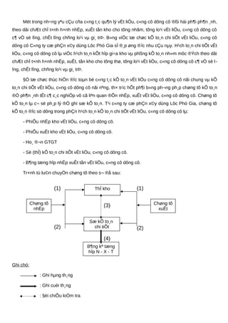 Mét trong nh÷ng yªu cÇu cña c«ng t¸c qu¶n lý vËt liÖu, c«ng cô dông cô ®ßi hái ph¶i ph¶n ¸nh,
theo dâi chÆt chÏ t×nh h×nh nhËp, xuÊt tån kho cho tõng nhãm, tõng lo¹i vËt liÖu, c«ng cô dông cô
c¶ vÒ sè lîng, chÊt lîng chñng lo¹i vµ gi¸ trÞ. B»ng viÖc tæ chøc kÕ to¸n chi tiÕt vËt liÖu, c«ng cô
dông cô C«ng ty cæ phÇn x©y dùng Lôc Phó Gia sÏ ®¸p øng ®îc nhu cÇu nµy. H¹ch to¸n chi tiÕt vËt
liÖu, c«ng cô dông cô lµ viÖc h¹ch to¸n kÕt hîp gi÷a kho vµ phßng kÕ to¸n nh»m môc ®Ých theo dâi
chÆt chÏ t×nh h×nh nhËp, xuÊt, tån kho cho tõng thø, tõng lo¹i vËt liÖu, c«ng cô dông cô c¶ vÒ sè l-
îng, chÊt lîng, chñng lo¹i vµ gi¸ trÞ.
§Ó tæ chøc thùc hiÖn ®îc toµn bé c«ng t¸c kÕ to¸n vËt liÖu c«ng cô dông cô nãi chung vµ kÕ
to¸n chi tiÕt vËt liÖu, c«ng cô dông cô nãi riªng, th× tríc hÕt ph¶i b»ng ph¬ng ph¸p chøng tõ kÕ to¸n
®Ó ph¶n ¸nh tÊt c¶ c¸c nghiÖp vô cã liªn quan ®Õn nhËp, xuÊt vËt liÖu, c«ng cô dông cô. Chøng tõ
kÕ to¸n lµ c¬ së ph¸p lý ®Ó ghi sæ kÕ to¸n. T¹i c«ng ty cæ phÇn x©y dùng Lôc Phó Gia, chøng tõ
kÕ to¸n ®îc sö dông trong phÇn h¹ch to¸n kÕ to¸n chi tiÕt vËt liÖu, c«ng cô dông cô lµ:
- PhiÕu nhËp kho vËt liÖu, c«ng cô dông cô.
- PhiÕu xuÊt kho vËt liÖu, c«ng cô dông cô.
- Ho¸ ®¬n GTGT
- Sè (thÎ) kÕ to¸n chi tiÕt vËt liÖu, c«ng cô dông cô.
- B¶ng tæng hîp nhËp xuÊt tån vËt liÖu, c«ng cô dông cô.
Tr×nh tù lu©n chuyÓn chøng tõ theo s¬ ®å sau:
Ghi chó:
: Ghi hµng th¸ng
: Ghi cuèi th¸ng
: §èi chiÕu kiÓm tra
ThÎ kho
Sæ kÕ to¸n
chi tiÕt
Chøng tõ
xuÊt
Chøng tõ
nhËp
B¶ng kª tæng
hîp N - X - T
(1) (1)
(2) (2)
(3)
(4)
 