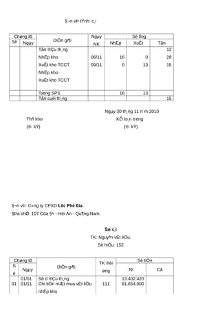 §¬n vÞ tÝnh: c¸i
Chøng tõ
DiÔn gi¶i
Ngµy
NK
Sè lîng
Sè Ngµy NhËp XuÊt Tån
Tån ®Çu th¸ng
NhËp kho
XuÊt kho TCCT
NhËp kho
XuÊt kho TCCT
06/11
09/11
16
0
0
13
12
28
15
Tæng SPS 16 13
Tån cuèi th¸ng 15
Ngµy 30 th¸ng 11 n¨m 2010
Thñ kho KÕ to¸n trëng
(®· kÝ) (®· kÝ)
§¬n vÞ: C«ng ty CPXD Lôc Phó Gia.
§Þa chØ: 107 Cöa §¹i - Héi An - Qu¶ng Nam.
Sæ c¸i
TK: Nguyªn vËt liÖu.
Sè hiÖu: 152
Chøng tõ
DiÔn gi¶i
TK ®èi
øng
Sè tiÒn
S
è
Ngµy Nî Cã
01/01 Sè d ®Çu th¸ng 13.402.420
01 01/11 Chi tiÒn mÆt mua vËt liÖu
nhËp kho
111 81.654.000
 