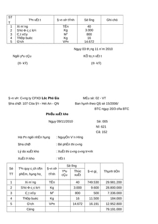 Ngµy 03 th¸ng 11 n¨m 2010
Ngêi yªu cÇu KÕ to¸n vËt t
(®· kÝ) (®· kÝ)
§¬n vÞ: C«ng ty CPXD Lôc Phó Gia MÉu sè: 02 - VT
§Þa chØ: 107 Cöa §¹i - Héi An - QN Ban hµnh theo Q§ sè 15/2006/
BTC ngµy 20/3 cña BTC
PhiÕu xuÊt kho
Ngµy 09/11/2010 Sè: 005
Nî: 621
Cã: 152
Hä tªn ngêi nhËn hµng : NguyÔn V¨n Hïng
§Þa chØ : Bé phËn thi c«ng
Lý do xuÊt kho : XuÊt thi c«ng c«ng tr×nh
XuÊt t¹i kho : VËt t
Sè
TT
Tªn quy c¸ch s¶n
phÈm, hµng ho¸
§¬n vÞ
tÝnh
Sè lîng
§¬n gi¸ Thµnh tiÒnYªu
cÇu
Thùc
xuÊt
1 Xi m¨ng TÊn 40 749.530 29.981.200
2 S¾t Φ c¸c lo¹i Kg 3.000 9.600 28.800.000
3 C¸t x©y M3
800 500 7.336.000
4 ThÐp buéc Kg 16 11.500 184.000
5 G¹ch Viªn 14.672 16.191 12.952.800
Céng 79.191.000
ST
T
Tªn vËt t §¬n vÞ tÝnh Sè lîng Ghi chó
1 Xi m¨ng TÊn 40
2 S¾t Φ c¸c lo¹i Kg 3.000
3 C¸t x©y M3
800
4 ThÐp buéc Kg 16
5 G¹ch Viªn 14.672
 