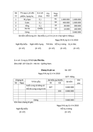 Sè
TT
Tªn quy c¸ch s¶n
phÈm, hµng ho¸
§¬n vÞ
tÝnh
Yªu
cÇu
Thùc
xuÊt
1 M¸y bµo C¸i 01 1.600.000 1.600.000
2 Cuèc C¸i 04 400.000 1.600.000
3 XÎng C¸i 10 30.000 300.000
4 Xe rïa ChiÕc 13 14.000 182.000
Céng 3.682.000
Sè tiÒn viÕt b»ng ch÷: Ba triÖu s¸u tr¨m t¸m m¬i hai ngh×n ®ång y.
Ngµy 09 th¸ng 11 n¨m 2010
Ngêi lËp biÓu Ngêi nhËn hµng Thñ kho KÕ to¸n trëng Gi¸m ®èc
(®· kÝ) (®· kÝ) (®· kÝ) (®· kÝ) (®· kÝ)
§¬n vÞ: C«ng ty CPXD Lôc Phó Gia.
§Þa chØ: 107 Cöa §¹i - Héi An - Qu¶ng Nam.
Chøng tõ ghi sæ Sè: 207
Ngµy 9 th¸ng 11 n¨m 2010
§VT: ®ång
Chøng tõ
TrÝch yÕu
Sè hiÖu tµi kho¶n
Sè tiÒn
Ghi
chóSè Ngµy Nî Cã
XuÊt c«ng cô dông cô
®Ó thi c«ng c«ng tr×nh
627 3.682.000
153 3.682.000
Céng 3.682.000
KÌm theo chøng tõ gèc.
Ngµy 9 th¸ng 11 n¨m 2010
Ngêi lËp biÓu KÕ to¸n trëng
(®· kÝ) (®· kÝ)
 