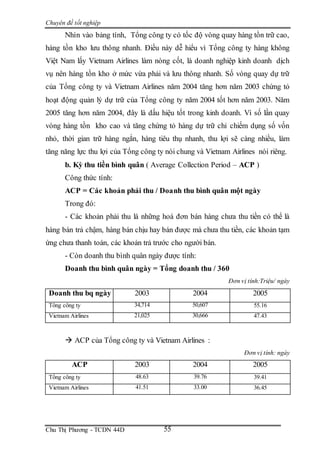 Chuyên đề tốt nghiệp
Chu Thị Phương - TCDN 44D 55
Nhìn vào bảng tính, Tổng công ty có tốc độ vòng quay hàng tồn trữ cao,
hàng tồn kho lưu thông nhanh. Điều này dễ hiểu vì Tổng công ty hàng không
Việt Nam lấy Vietnam Airlines làm nòng cốt, là doanh nghiệp kinh doanh dịch
vụ nên hàng tồn kho ở mức vừa phải và lưu thông nhanh. Số vòng quay dự trữ
của Tổng công ty và Vietnam Airlines năm 2004 tăng hơn năm 2003 chứng tỏ
hoạt động quản lý dự trữ của Tổng công ty năm 2004 tốt hơn năm 2003. Năm
2005 tăng hơn năm 2004, đây là dấu hiệu tốt trong kinh doanh. Vì số lần quay
vòng hàng tồn kho cao và tăng chứng tỏ hàng dự trữ chỉ chiếm dụng số vốn
nhỏ, thời gian trữ hàng ngắn, hàng tiêu thụ nhanh, thu lợi sẽ càng nhiều, làm
tăng năng lực thu lợi của Tổng công ty nói chung và Vietnam Airlines nói riêng.
b. Kỳ thu tiền bình quân ( Average Collection Period – ACP )
Công thức tính:
ACP = Các khoản phải thu / Doanh thu bình quân một ngày
Trong đó:
- Các khoản phải thu là những hoá đơn bán hàng chưa thu tiền có thể là
hàng bán trả chậm, hàng bán chịu hay bán được mà chưa thu tiền, các khoản tạm
ứng chưa thanh toán, các khoản trả trước cho người bán.
- Còn doanh thu bình quân ngày được tính:
Doanh thu bình quân ngày = Tổng doanh thu / 360
Đơn vị tính:Triệu/ ngày
Doanh thu bq ngày 2003 2004 2005
Tổng công ty 34,714 50,607 55.16
Vietnam Airlines 21,025 30,666 47.43
 ACP của Tổng công ty và Vietnam Airlines :
Đơn vị tính: ngày
ACP 2003 2004 2005
Tổng công ty 48.63 39.76 39.41
Vietnam Airlines 41.51 33.00 36.45
 