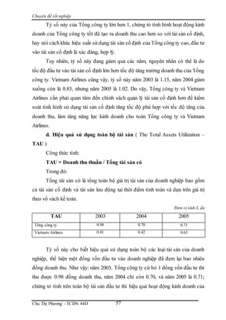 Chuyên đề tốt nghiệp
Chu Thị Phương - TCDN 44D 57
Tỷ số này của Tổng công ty lớn hơn 1, chứng tỏ tình hình hoạt động kinh
doanh của Tổng công ty tốt đã tạo ra doanh thu cao hơn so với tài sản cố định,
hay nói cách khác hiệu suất sử dụng tài sản cố định của Tổng công ty cao, đầu tư
vào tài sản cố định là xác đáng, hợp lý.
Tuy nhiên, tỷ số này đang giảm qua các năm, nguyên nhân có thể là do
tốc độ đầu tư vào tài sản cố định lớn hơn tốc độ tăng trưởng doanh thu của Tổng
công ty. Vietnam Airlines cũng vậy, tỷ số này năm 2003 là 1.15, năm 2004 giảm
xuống còn là 0.83, nhưng năm 2005 là 1.02. Do vậy, Tổng công ty và Vietnam
Airlines cần phải quan tâm đến chính sách quản lý tài sản cố định hơn để kiểm
soát tình hình sử dụng tài sản cố định tăng tốc độ phù hợp với tốc độ tăng của
doanh thu, làm tăng năng lực kinh doanh cho toàn Tổng công ty và Vietnam
Airlines.
d. Hiệu quả sử dụng toàn bộ tài sản ( The Total Assets Utilization –
TAU )
Công thức tính:
TAU = Doanh thu thuần / Tổng tài sản có
Trong đó:
Tổng tài sản có là tổng toàn bộ giá trị tài sản của doanh nghiệp bao gồm
cả tài sản cố định và tài sản lưu động tại thời điểm tính toán và dựa trên giá trị
theo sổ sách kế toán.
Đơn vị tính:L ần
TAU 2003 2004 2005
Tổng công ty 0.98 0.70 0.71
Vietnam Airlines 0.81 0.42 0.63
Tỷ số này cho biết hiệu quả sử dụng toàn bộ các loại tài sản của doanh
nghiệp, thể hiện một đồng vốn đầu tư vào doanh nghiệp đã đem lại bao nhiêu
đồng doanh thu. Như vậy: năm 2003, Tổng công ty cứ bỏ 1 đồng vốn đầu tư thì
thu được 0.98 đồng doanh thu, năm 2004 chỉ còn 0.70, và năm 2005 là 0.71;
chứng tỏ tính trên toàn bộ tài sản đầu tư thì hiệu quả hoạt động kinh doanh của
 
