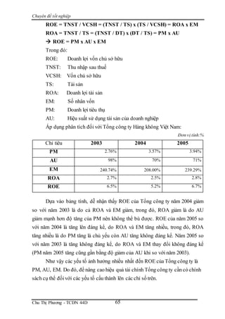 Chuyên đề tốt nghiệp
Chu Thị Phương - TCDN 44D 65
ROE = TNST / VCSH = (TNST / TS) x (TS / VCSH) = ROA x EM
ROA = TNST / TS = (TNST / DT) x (DT / TS) = PM x AU
 ROE = PM x AU x EM
Trong đó:
ROE: Doanh lợi vốn chủ sở hữu
TNST: Thu nhập sau thuế
VCSH: Vốn chủ sở hữu
TS: Tài sản
ROA: Doanh lợi tài sản
EM: Số nhân vốn
PM: Doanh lợi tiêu thụ
AU: Hiệu suất sử dụng tài sản của doanh nghiệp
Áp dụng phân tích đối với Tổng công ty Hàng không Việt Nam:
Đơn vị tính:%
Chỉ tiêu 2003 2004 2005
PM 2.76% 3.57% 3.94%
AU 98% 70% 71%
EM 240.74% 208.00% 239.29%
ROA 2.7% 2.5% 2.8%
ROE 6.5% 5.2% 6.7%
Dựa vào bảng tính, dễ nhận thấy ROE của Tổng công ty năm 2004 giảm
so với năm 2003 là do cả ROA và EM giảm, trong đó, ROA giảm là do AU
giảm mạnh hơn độ tăng của PM nên không thể bù được. ROE của năm 2005 so
với năm 2004 là tăng lên đáng kể, do ROA và EM tăng nhiều, trong đó, ROA
tăng nhiều là do PM tăng là chủ yếu còn AU tăng không đáng kể. Năm 2005 so
với năm 2003 là tăng không đáng kể, do ROA và EM thay đổi không đáng kể
(PM năm 2005 tăng cũng gần bằng độ giảm của AU khi so với năm 2003).
Như vậy các yếu tố ảnh hưởng nhiều nhất đến ROE của Tổng công ty là
PM, AU, EM. Do đó, để nâng cao hiệu quả tài chính Tổng công ty cần có chính
sách cụ thể đốivới các yếu tố cấu thành lên các chỉ số trên.
 