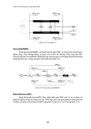Phân tích chuyển giao trong mạng GSM




                                   Hình 3.28: Trang BSC củ


SuccessfulOldBSC
       Trang SuccessfulOldBSC mô hình hoá bao gồm BSC củ trong cuộc chuyển giao
thành công. Theo hướng thẳng và được mô tả bởi các đường vòng cung dày đặc.
Chuyển tiếp bản tin sendHND_RQD khởi tạo chuyển giao và chỉ phép chuyển tiếp trong
trạng thái khởi tạo. Trang này được biểu diễn trên hình 3.29.




                              Hình 3.29: Trang SuccessfulOldBSC


ReleaseResourcesBSC
      Trang ReleaseResourcesBSC được phân phối giữa BSS mới và cũ và được cố
gắng để cấp lại trong các trang con này. Tính logic của việc giải phóng là đơn giản hơn
và được mô hình sự bao hàm của BSC trong bản tin thứ 22, 23 và 24 trong hình 3.10.




                                            108
 