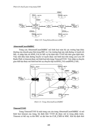 Phân tích chuyển giao trong mạng GSM




                            Hình 3.30: Trang ReleaseResourcesBSC


AbnormalCasesOldBSC
       Trang con AbnormalCasesOldBSC mô hình hoá toàn bộ các trường hợp khác
thường của chuyền giao bên trong BSC củ. Các trường hợp này mất đường vô tuyến tới
MS, và nhận bản tin HND_FAI từ MS và bộ định thời T3103 hết thời gian định thời.
Việc mất điều kiện đường truyền vô tuyến được mô hình hoá trên trang con Loss Of
Radio Path và timeout được mô hình hoá trên trang TimeoutT3103. Việc nhận ra chuyển
giao thất bại được mô hình hoá bởi sự chuyển tiếp recHND_FAI sendHND_FAIL.




                           Hình 3.31: Trang AbnormalCasesOldBSC


TimeoutT3103
      Trang TimeoutT3103 là một trang con của trang AbnormalCasesOldBSC và mô
hình hoá timeout của trang, bộ định thời T3103 đả được mô tả trong phần trước.
Timeout có thể xảy ra khi BSC củ đợi bản tin CLR_CMD từ MSC. Khi bộ định thời



                                            109
 