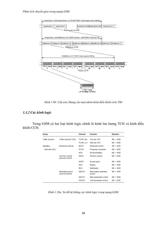 Phân tích chuyển giao trong mạng GSM




                Hình 1.9b: Cấu trúc khung cho một nhóm kênh điều khiển trên TS0


1.3.2 Các kênh logic


       Trong GSM có hai loại kênh logic chính là kênh lưu lượng TCH và kênh điều
khiển CCH.




                   Hình 1.10a: Sơ đồ hệ thồng các kênh logic trong mạng GSM




                                              18
 