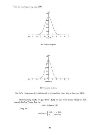 Phân tích chuyển giao trong mạng GSM




 Hình 1.15a: Đáp ứng xung h(t) và đáp ứng tần số H(z) của bộ lọc Gauss được sử dụng trong GMSK


      Đáp ứng xung của bộ lọc g(t) (hình 1.12b), tín hiệu ở đầu ra của bộ lọc khi một
xung có độ rộng T được đưa vào:


       Trong đó:




                                              28
 