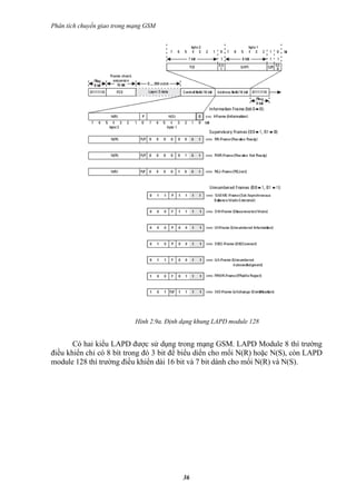Phân tích chuyển giao trong mạng GSM




                             Hình 2.9a. Định dạng khung LAPD module 128


       Có hai kiểu LAPD được sử dụng trong mạng GSM. LAPD Module 8 thì trường
điều khiển chỉ có 8 bít trong đó 3 bit để biểu diển cho mổi N(R) hoặc N(S), còn LAPD
module 128 thì trường điều khiển dài 16 bit và 7 bit dành cho mổi N(R) và N(S).




                                             36
 