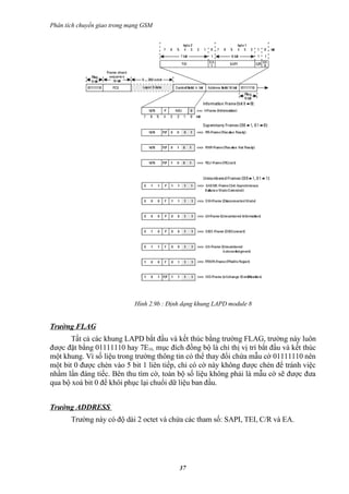 Phân tích chuyển giao trong mạng GSM




                             Hình 2.9b : Định dạng khung LAPD module 8


Trường FLAG
       Tất cả các khung LAPD bắt đầu và kết thúc bằng trường FLAG, trường này luôn
được đặt bằng 01111110 hay 7E16, mục đích đồng bộ là chỉ thị vị trí bắt đầu và kết thúc
một khung. Vì số liệu trong trường thông tin có thể thay đổi chứa mẫu cờ 01111110 nên
một bit 0 được chèn vào 5 bit 1 liên tiếp, chỉ có cờ này không được chèn để tránh việc
nhầm lẩn đáng tiếc. Bên thu tìm cờ, toàn bộ số liệu không phải là mẫu cờ sẽ được đưa
qua bộ xoá bit 0 để khôi phục lại chuổi dữ liệu ban đầu.


Trường ADDRESS
       Trường này có độ dài 2 octet và chứa các tham số: SAPI, TEI, C/R và EA.




                                            37
 