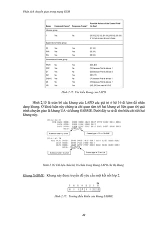 Phân tích chuyển giao trong mạng GSM




                              Hình 2.15: Các kiểu khung của LAPD


       Hình 2.15 là toàn bộ các khung của LAPD các giá trị ở hệ 16 đi kèm để nhận
dạng khung. Ở khoá luận này chúng ta chỉ quan tâm tới hai khung có liên quan tới quá
trình chuyển giao là khung UA và khung SABME. Dưới đây ta sẻ đi tìm hiểu chi tiết hai
khung này.




               Hình 2.16: Dữ liệu chứa hệ 16 chứa trong khung LAPD chỉ thị khung


Khung SABME: Khung này được truyền để yêu cầu một kết nối lớp 2.




                        Hình 2.17: Trường điều khiển của khung SABME




                                              42
 