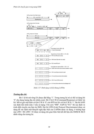 Phân tích chuyển giao trong mạng GSM




                          Hình 2.27: Đinh dạng và kiểu khung LAPDm


Trường địa chỉ:
       Bit 1 là bit mở rông EA được đặt bằng ‘1’. Trong tương lai nó có thể sử dụng bit
‘0’ cho dung lượng địa chỉ nhiều octet. Bit 2 bit C/R (Command/Response) cờ lệnh/ trả
lời. MS sẻ gửi một lệnh với bit C/R là ‘0’ còn BTS trả lời với bit C/R là ‘1’. Ba bit SAPI
xác định tiến trình mức 3 nếu sử dụng 3 bit zero “000”. SAPI là “011” thì xác định và
trình diễn truyền của bản tin SMS. Hai bit LPD (Link Protocol Discriminator) được sử
dụng để xác định một khuyến nghị đặc biệt của LAPDm được sử dụng, ở trường hợp
này LPD = 00. LPD = 01 được sử dụng cho giao thức liên kết dữ liệu cho SMSCB. Bít 8
dành riêng cho tương lai.




                                            51
 