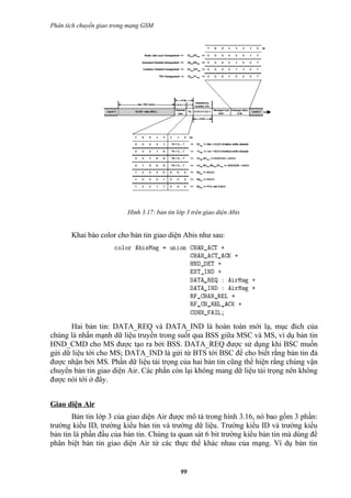 Phân tích chuyển giao trong mạng GSM




                           Hình 3.17: bản tin lớp 3 trên giao diện Abis


       Khai báo color cho bản tin giao diện Abis như sau:




       Hai bản tin: DATA_REQ và DATA_IND là hoàn toàn mới lạ, mục đích của
chúng là nhấn mạnh dữ liệu truyền trong suốt qua BSS giữa MSC và MS, ví dụ bản tin
HND_CMD cho MS được tạo ra bởi BSS. DATA_REQ được sử dụng khi BSC muốn
gửi dữ liệu tới cho MS; DATA_IND là gửi từ BTS tới BSC để cho biết rằng bản tin đả
được nhận bởi MS. Phần dữ liệu tải trọng của hai bản tin cũng thể hiện rằng chúng vận
chuyển bản tin giao diện Air. Các phần còn lại không mang dữ liệu tải trọng nên không
được nói tới ở đây.


Giao diện Air
       Bản tin lớp 3 của giao diện Air được mô tả trong hình 3.16, nó bao gồm 3 phần:
trường kiểu ID, trường kiểu bản tin và trường dữ liệu. Trường kiểu ID và trường kiểu
bản tin là phần đầu của bản tin. Chúng ta quan sát 6 bit trường kiểu bản tin mà dùng để
phân biệt bản tin giao diện Air từ các thực thể khác nhau của mạng. Ví dụ bản tin


                                               99
 