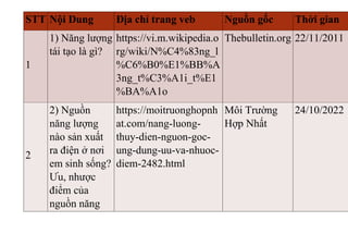 chuyen đề tin (1) (3).docx