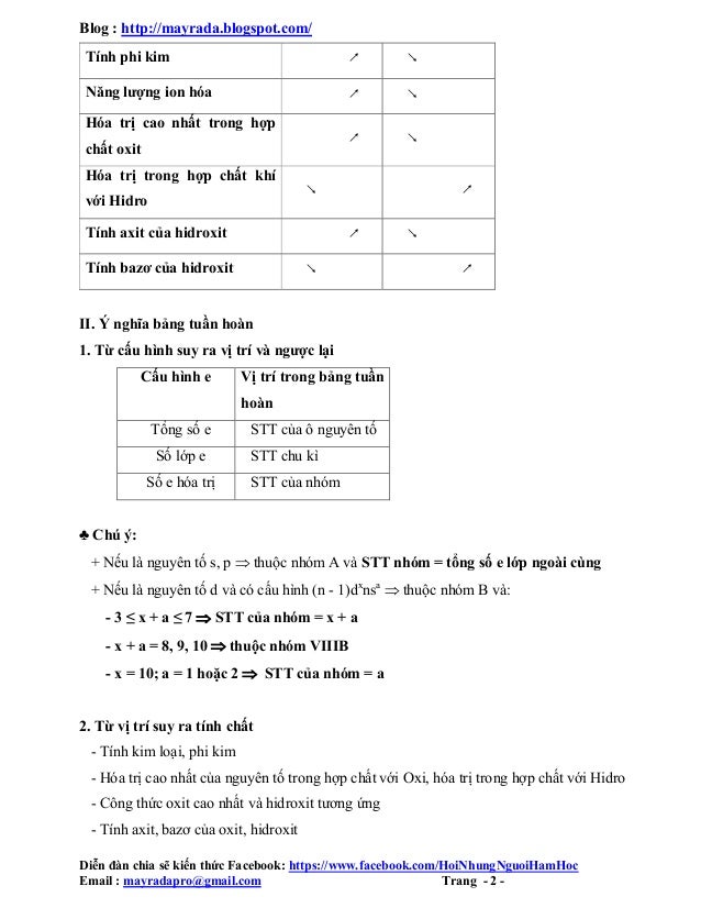 Chuyen đề Phương Phap Giải Bảng Tuần Hoan Hoa Học G M G Chuyen đề Phương Phap Giải Bảng Tuần Hoan Hoa Học G M G
