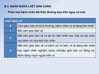 B.3. NGĂN NGỪA LOÉT BÀN CHÂN
Loại nguy cơ
0 Cảm giác bảo vệ bình thường, bệnh nhân có dị dạng bàn chân
1 Mất cảm giác bảo vệ
2
Mất cảm giác bảo vệ và áp lực bàn chân cao, hay có cục chai,
hay bệnh sử của loét bàn chân
3
Mất cảm giác bảo vệ và bệnh sử có loét, và dị dạng bàn chân
hay ngón chân nghiêm trọng và/hoặc giới hạn cử động cơ;
bệnh động mạch ngoại biên rõ.
 Phân loại bệnh nhân đái tháo đường dựa trên nguy cơ loét.
 