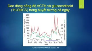 Dao động nồng độ ACTH và glucocorticoid
(11-OHCS) trong huyết tương cả ngày
J Clin Endocrinol Metab.1971;32:266
8
 