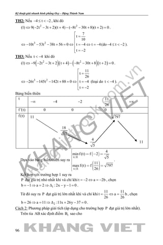 khangvietbook.com
.vn
Kỹ thuật giải nhanh hình phẳng Oxy – Đặng Thành Nam
96
TH2: Nếu 4 t 2− ≤ < − , khi đó
2 2
(1) 9( 2t 3t 2)(t 4) ( 8t 30t 8)(t 2) 0⇔ − − + + − − − + + = .
3 2
7
t
10
10t 53t 38t 56 0 t 4 t 4
t 2

=

⇔ − − − + = ⇔ = − ⇔ = −
 = −
(do 4 t 2− ≤ < − ).
TH3: Nếu t 4< − khi đó
( )( ) ( )( )2 2
(1) 9 2t 3t 2 t 4 8t 30t 8 t 2 0⇔ − − − + + − − − + + = .
3 2
11
t
26
26t 145t 142t 88 0 t 4
t 2

=

⇔ − − − + = ⇔ = −
 = −
(loại do t 4< − ).
Bảng biến thiên
t
−∞ 4− 2−
11
26
+∞
f '(t) 0 0 0
f (t) 11 797
18
17
4
5
11
Dựa vào bảng biến thiên suy ra
 
t
t
4
minf (t) f 2
5
11
maxf (t) f 797
26



   


       


.
Kết hợp với trường hợp 1 suy ra
P đạt giá trị nhỏ nhất khi và chỉ khi t 2 a 2b=− ⇔ =− , chọn
1b 1 a 2 : 2x y 1 0= − ⇒ = ⇒ ∆ − − = .
Từ đó suy ra P đạt giá trị lớn nhất khi và chỉ khi
11 11
t a b
26 26
= ⇔ = , chọn
2b 26 a 11 :11x 26y 37 0= ⇒ = ⇒ ∆ + − = .
Cách 2: Phương pháp giải tích (áp dụng cho trường hợp P đạt giá trị lớn nhất).
Trên tia AB xác định điểm 1B sao cho
 