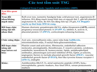 Các test tầm soát TSG
(Adapted from Conde-Agudelo and associates (2009)
Test liên quan
đến:
Trao đổi
nhau/kháng
mạch máu:
Roll-over test, isometric handgrip hoặc cold pressor test, angiotensin-II
infusion, HA động mạch trung bình tam cá nguyệt thứ 2, gắn kết platelet
angiotensin-II, renin, đo HA lƣu động liên tục 24 giờ, SA Doppler
xuyên sọ thai hoặc ĐM tử cung.
Rối loạn chức
năng nội tiết
nhau thai:
Human chorionic gonadotropin (hCG), alpha-fetoprotein (AFP), estriol,
pregnancy-associated protein A (PAPP A), inhibin A, activin A,
placental protein 13 (PP13), corticotropin-releasing hormone.
Chức năng thận: Axit uric, microalbumin niệu, canxi niệu hoặc kallikrein,
microtransferrin niệu, N-acetyl-beta-glucosaminidase.
Rối loạn chức
năng nội
mạc/stress oxi
hóa:
Platelet count and activation, fibronectin, endothelial adhesion
molecules, prostaglandin, thromboxane, C-reactive protein, cytokines,
endothelin, neurokinin B, homocysteine, lipids, antiphospholipid
antibodies, plasminogen activator-inhibitor (PAI), leptin, p-selectin,
angiogenic factors to include placental growth factor (PlGF), vascular
endothelial growth factor (VEGF), fms-like tyrosine kinase receptor-1
(sFlt-1), endoglin
Khác: Antithrombin-III(AT-3), atrial natriuretic peptide (ANP), beta2-
microglobulin, genetic markers, free fetal DNA, serum proteonomic
markers
 