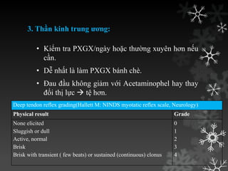 3. Thần kinh trung ương:
• Kiểm tra PXGX/ngày hoặc thƣờng xuyên hơn nếu
cần.
• Dễ nhất là làm PXGX bánh chè.
• Đau đầu không giảm với Acetaminophel hay thay
đổi thị lực  tệ hơn.
Deep tendon reflex grading(Hallett M: NINDS myotatic reflex scale, Neurology)
Physical result Grade
None elicited
Sluggish or dull
Active, normal
Brisk
Brisk with transient ( few beats) or sustained (continuous) clonus
0
1
2
3
4
 