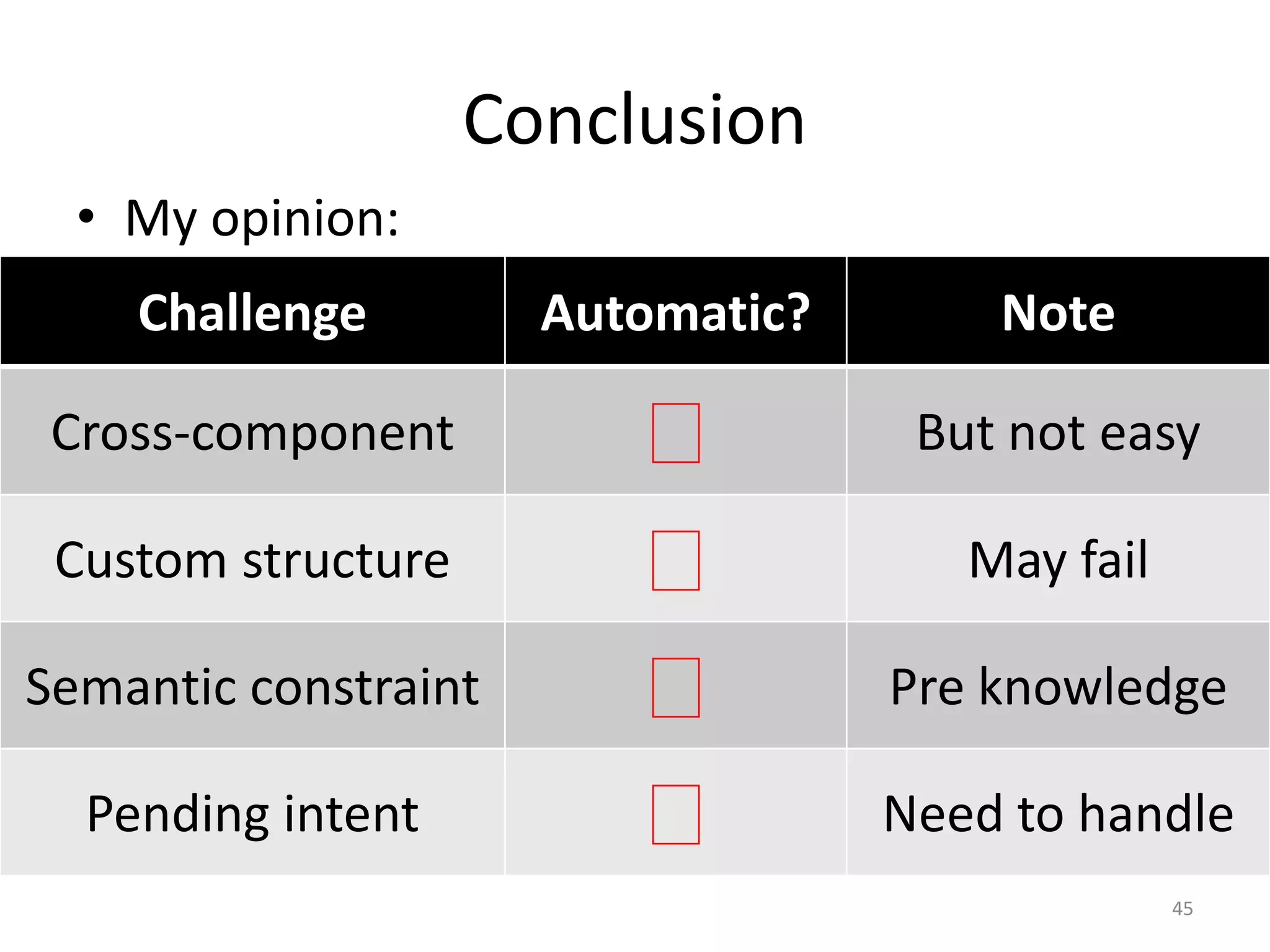 Conclusion
• My opinion:
45
Challenge Automatic? Note
Cross-component But not easy
Custom structure May fail
Semantic constraint Pre knowledge
Pending intent Need to handle
 
