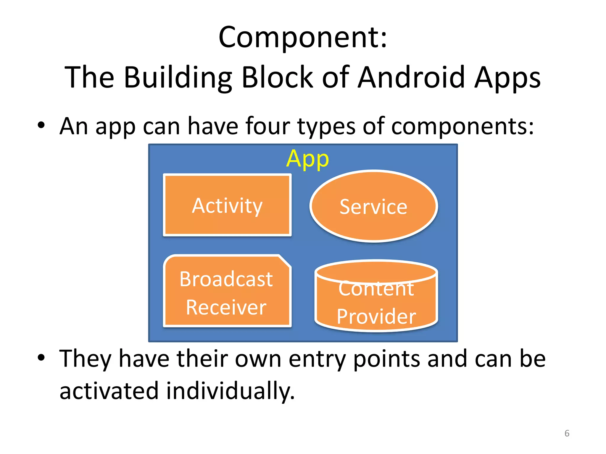 Component:
The Building Block of Android Apps
• An app can have four types of components:
• They have their own entry points and can be
activated individually.
6
Activity
Broadcast
Receiver
Content
Provider
Service
App
 