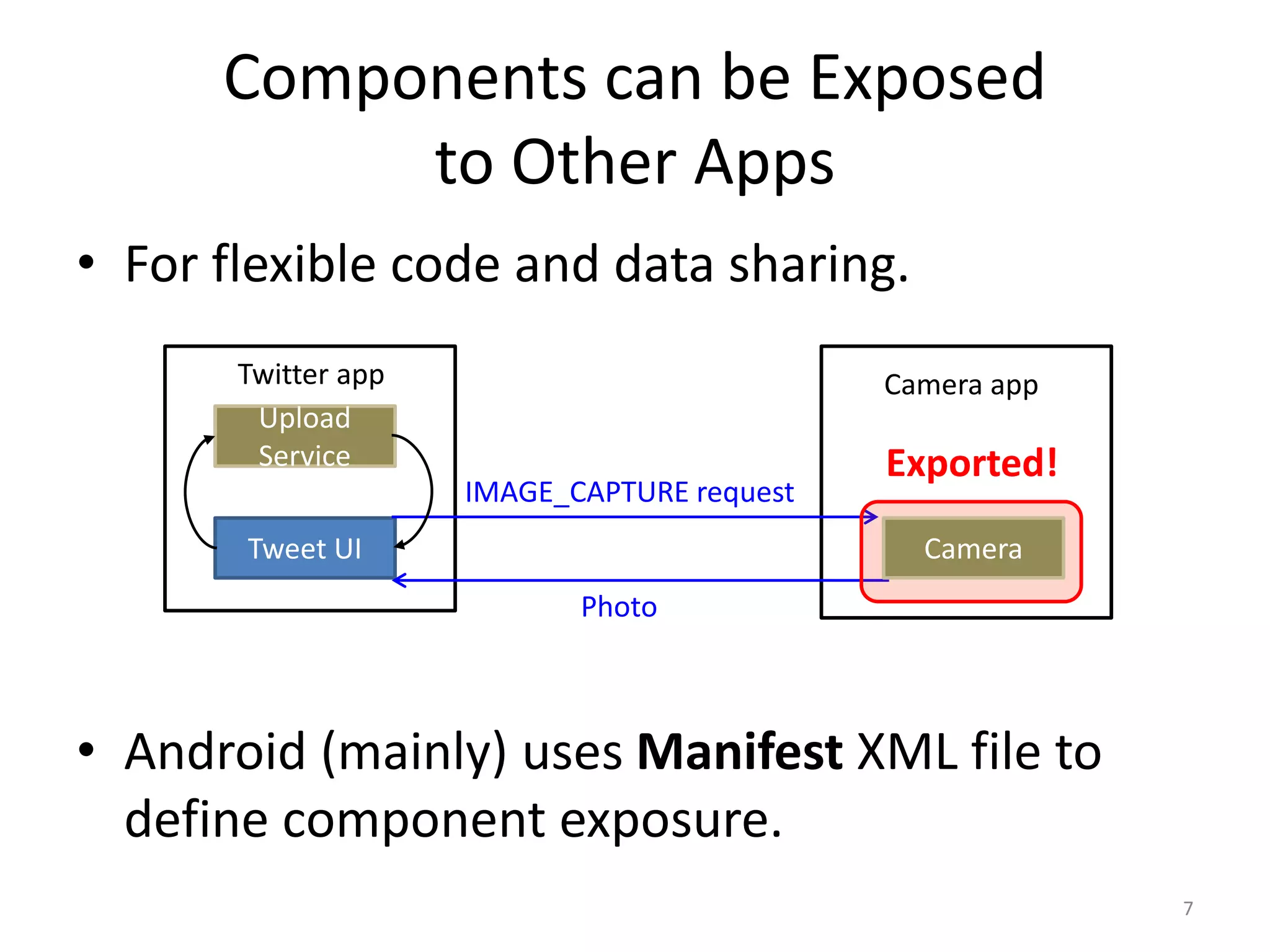 Components can be Exposed
to Other Apps
• For flexible code and data sharing.
• Android (mainly) uses Manifest XML file to
define component exposure.
7
Twitter app
Tweet UI
Upload
Service
Camera app
IMAGE_CAPTURE request
Photo
Exported!
Camera
 