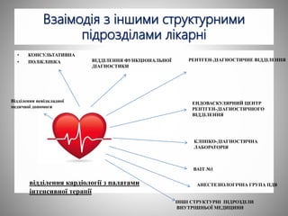 Взаімодія з іншими структурними
підрозділами лікарні
• КОНСУЛЬТАТИВНА
• ПОЛіКЛіНіКА ВІДДІЛЕННЯ ФУНКЦІОНАЛЬНОЇ
ДІАГНОСТИКИ
РЕНТГЕН-ДІАГНОСТИЧНЕ ВІДДІЛЕННЯ
відділення кардіології з палатами
інтенсивної терапії
ЕНДОВАСКУЛЯРНИЙ ЦЕНТР
РЕНТГЕН-ДІАГНОСТИЧНОГО
ВІДДІЛЕННЯ
КЛІНІКО-ДІАГНОСТИЧНА
ЛАБОРАТОРІЯ
ВАІТ №1
Відділення невідкладної
медичної допомоги
АНЕСТЕЗІОЛОГІЧНА ГРУПА ПДВ
ІНШІ СТРУКТУРНІ ПІДРОЗДІЛИ
ВНУТРІШНЬОЇ МЕДИЦИНИ
 