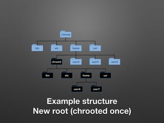 Chw00t: How to break out from various chroot solutions | PDF