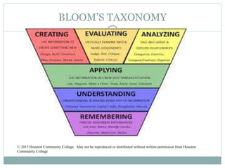 BLOOM’S TAXONOMY
© 2015 Houston Community College. May not be reproduced or distributed without written permission from Houston
Community College
 