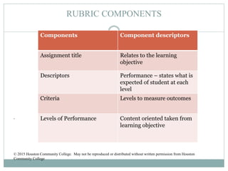 RUBRIC COMPONENTS
Components Component descriptors
Assignment title Relates to the learning
objective
Descriptors Performance – states what is
expected of student at each
level
Criteria Levels to measure outcomes
Levels of Performance Content oriented taken from
learning objective
,
© 2015 Houston Community College. May not be reproduced or distributed without written permission from Houston
Community College
 