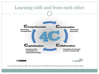 Learning with and from each other
© 2015 Houston Community College. May not be reproduced or distributed without written permission from Houston Community College
 