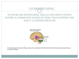 LEARNING GOAL
TO INCREASE KNOWLEDGE, SKILLS AND APPLICATIONS
WITHIN A COMMUNITY BASED SETTING THAT SUPPORT THE
ADULT LEARNING PROCESS
© 2015 Houston Community College. May not be reproduced or distributed without written permission from Houston
Community College
 