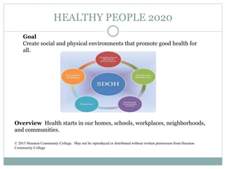 Overview Health starts in our homes, schools, workplaces, neighborhoods,
and communities.
HEALTHY PEOPLE 2020
Goal
Create social and physical environments that promote good health for
all.
© 2015 Houston Community College. May not be reproduced or distributed without written permission from Houston
Community College
 