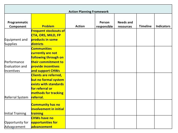 formal summary example