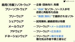 13
商用（市販）ソフトウェア
フリーソフトウェア
フリーウェア
シェアウェア
メールウェア
ドネーションウェア
…企業・団体向け、有償
… “自由”なソフト、ソース入手可
改変と再配布も自由
… “無償（無料）”で提供されるソフト
…試用無料、継続使用は有償
…フリーウェア＋メール送信を要求
…フリーウェア＋寄付を要求
寄付先は作者や第三者など
アドウェア …フリーウェア＋広告表示
 