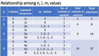 CHY 40_4_ELECTRONIC STRUCTURE OF ATOMS & PERIODIC TRENDS.pdf