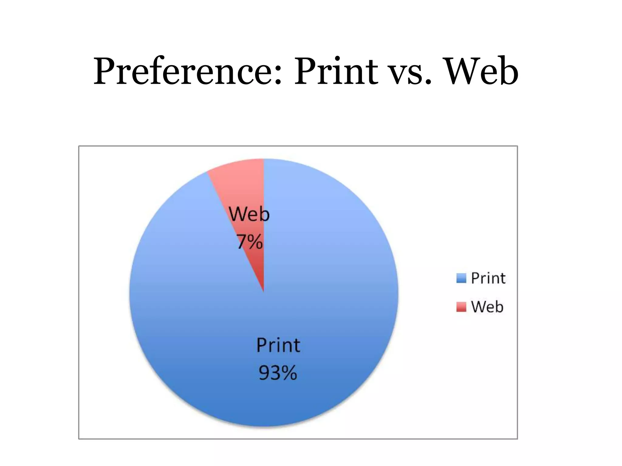 Preference: Print vs. Web
 