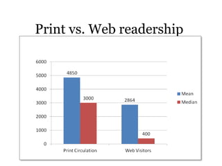 Print vs. Web readership
 